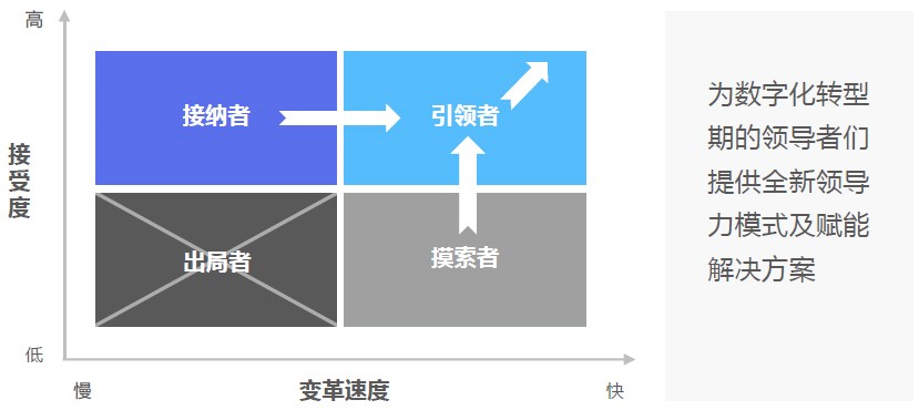 镜像统帅，重塑数字时代的领导力