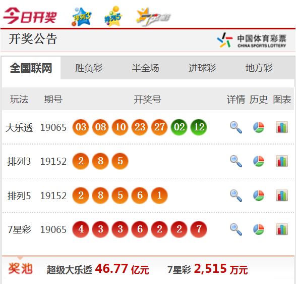 新澳天天开奖资料大全1052期,新澳天天开奖资料大全第1052期，警惕背后的犯罪风险