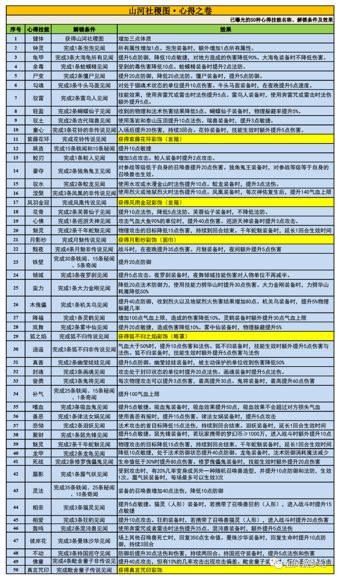 新澳精准资料免费大全,新澳精准资料免费大全，探索与挖掘