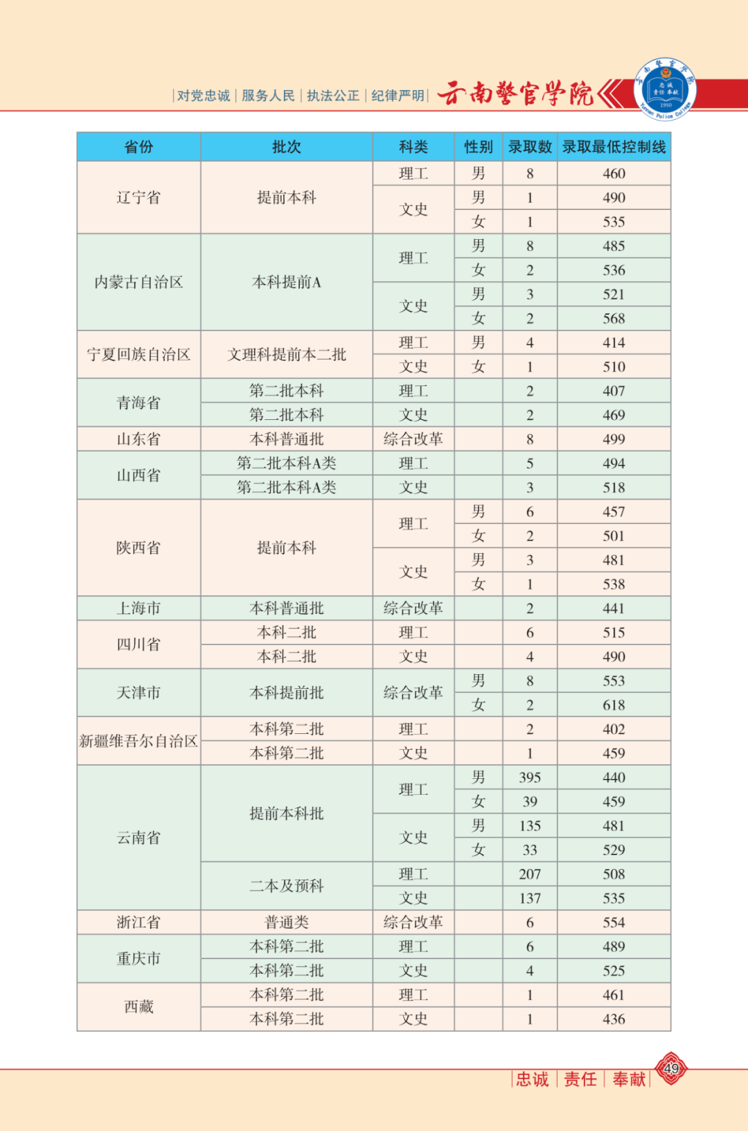 云霄梦旅者 第2页