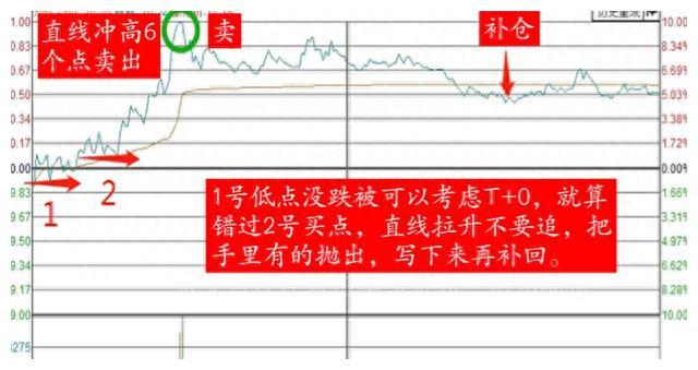 下一轮牛市预测,下一轮牛市预测，机遇与挑战并存