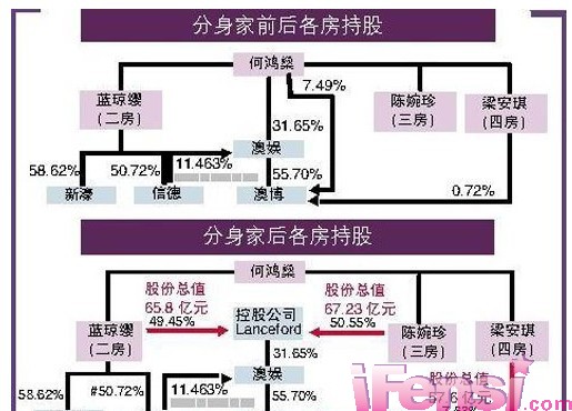 终极进化者 第2页