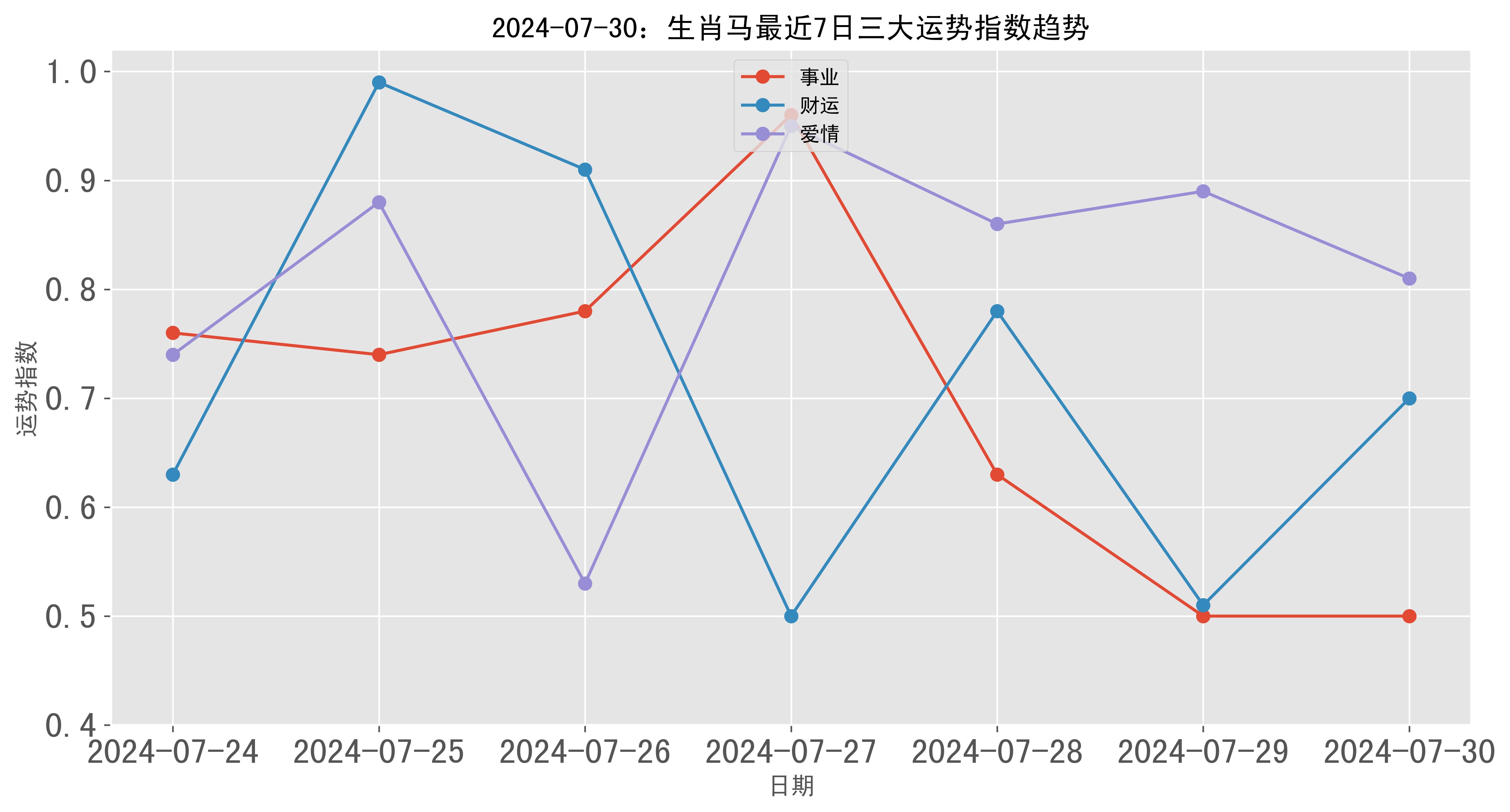 2024澳门彩生肖走势图,探索未来奥秘，解读澳门彩生肖走势图（2024年展望）